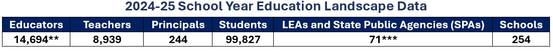 2024-25 Education Landscape Data
