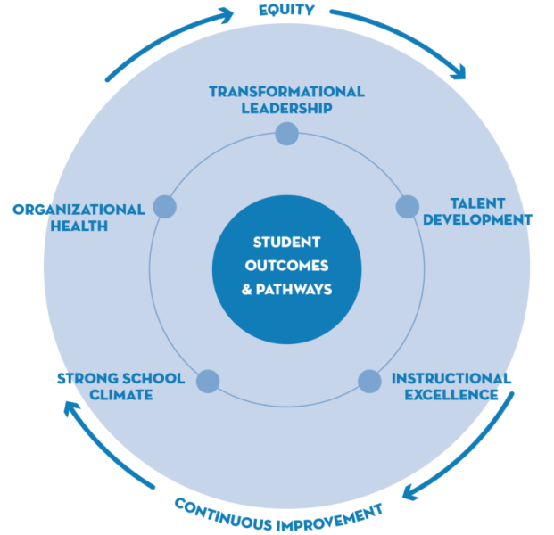 Accelerate DC Framework Graphic