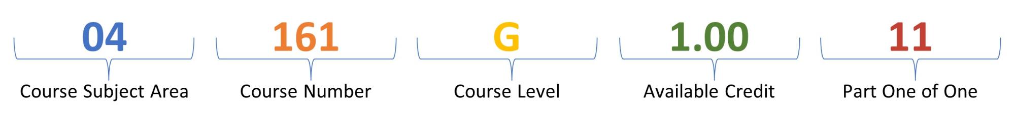 Understanding OSSE State Course Catalog osse