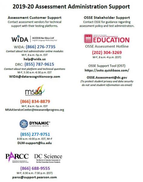 Test Coordinator Resources Osse