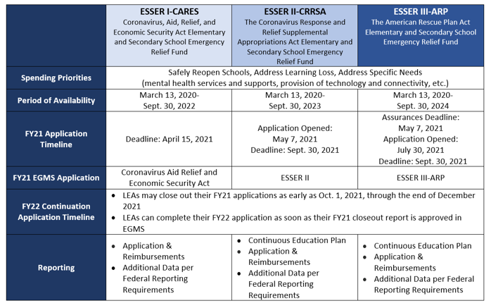 ESSER Recovery Funding at a Glance.PNG