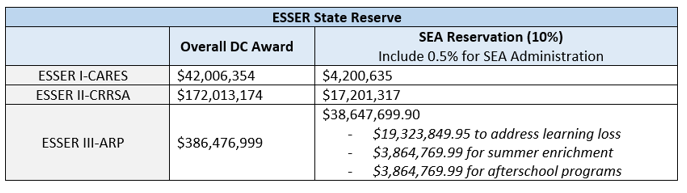 ESSER State Reserve.PNG