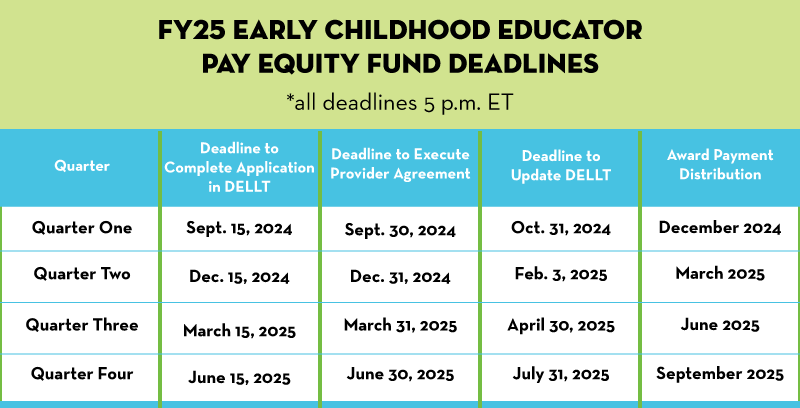Pay Equity Updated Timelines 2025