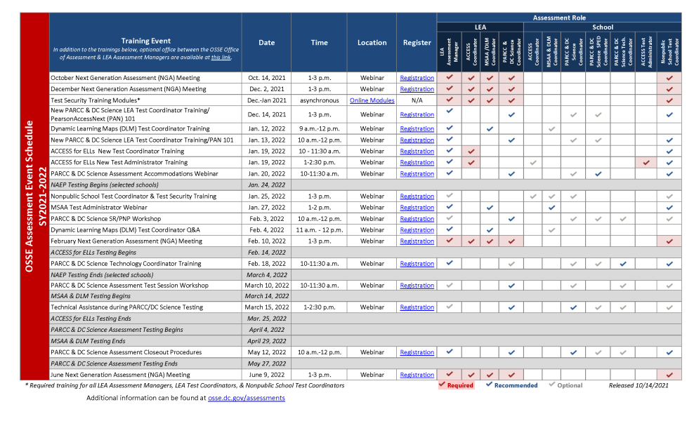 SY2021-2022 Assessment Training Schedule.png