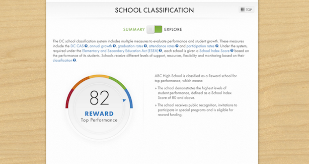 School Profile - School Classification